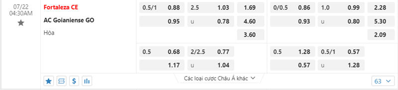 Tỷ lệ kèo Fortaleza vs Atletico Goianiense