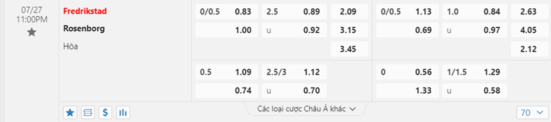 Tỷ lệ kèo Fredrikstad vs Rosenborg