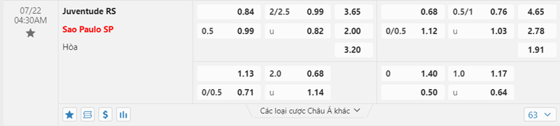 Tỷ lệ kèo Juventude vs Sao Paulo SP