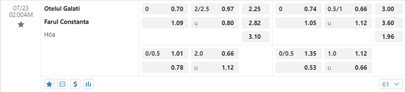Tỷ lệ kèo Otelul Galati vs Farul Constanta