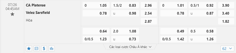 Tỷ lệ kèo Platense vs Velez Sarsfield