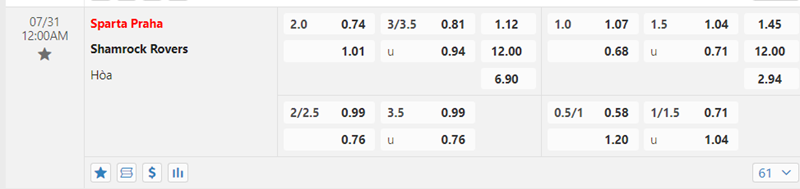 Tỷ lệ kèo Sparta Praha vs Shamrock Rovers