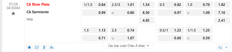 Tỷ lệ kèo River Plate vs CA Sarmiento