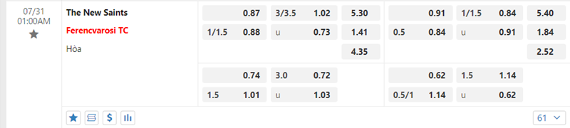 Tỷ lệ kèo The New Saints vs Ferencvarosi TC