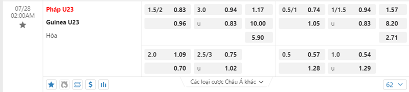 Tỷ lệ kèo U23 Pháp vs U23 Guinea