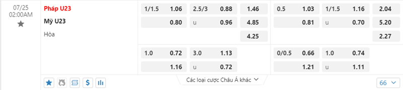 Tỷ lệ kèo U23 Pháp vs U23 Mỹ