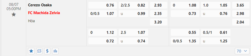 Tỷ lệ kèo Cerezo Osaka vs Machida Zelvia