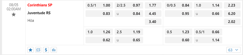 Tỷ lệ kèo Corinthians SP vs Juventude