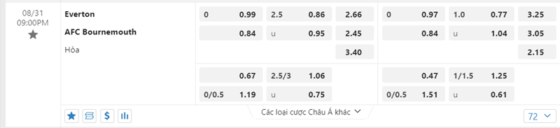 Tỷ lệ kèo Everton vs AFC Bournemouth