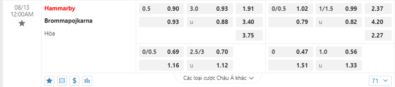 Tỷ lệ kèo Hammarby vs Brommapojkarna