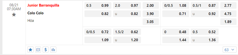 Tỷ lệ kèo Junior Barranquilla vs Colo Colo
