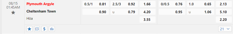 Tỷ lệ kèo Plymouth Argyle vs Cheltenham Town