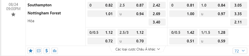 Tỷ lệ kèo Southampton vs Nottingham Forest