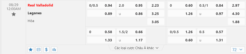 Tỷ lệ kèo Real Valladolid vs Leganes