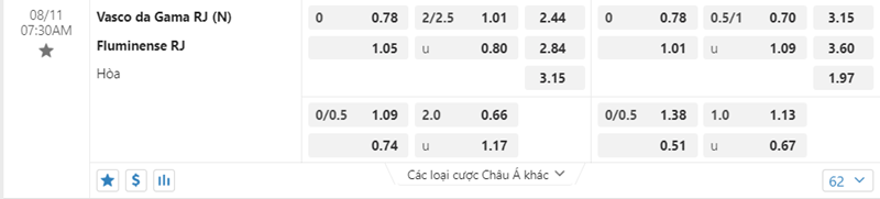 Tỷ lệ kèo Vasco da Gama vs Fluminense