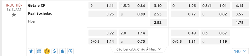 Tỷ lệ kèo Getafe vs Real Sociedad